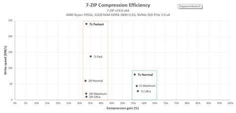ZIP vs. 7z: Using Optimal 7-ZIP Compres… rclaussen.de