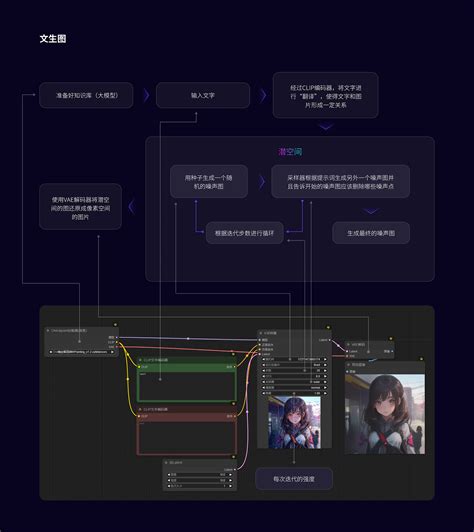 AIGC | Stable Diffusion | ComfyUI工作流和 …