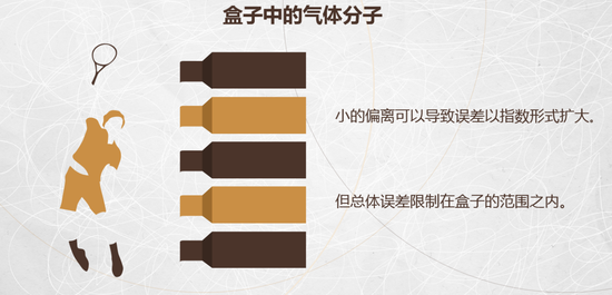 从牛顿、三体到混沌:科学认知如何从简单到复杂