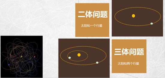 从牛顿、三体到混沌:科学认知如何从简单到复杂